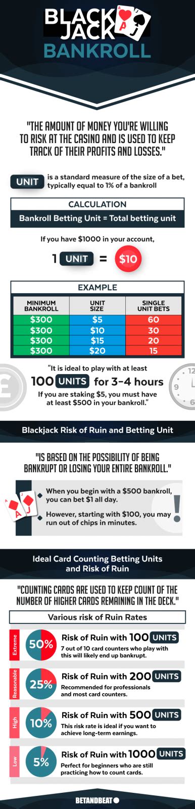 Bankroll Management Tips for Blackjack Players: How to Play .